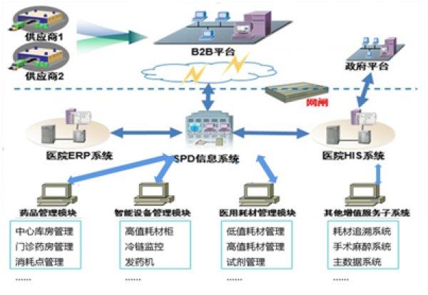 上藥控股入圍上海市重要產品追溯體系建設示范項目