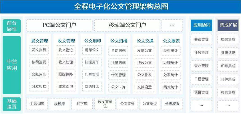 公文管理APP系統(tǒng)管理軟件開(kāi)發(fā)